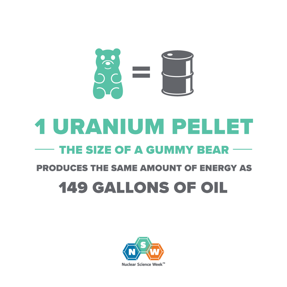 uranium size